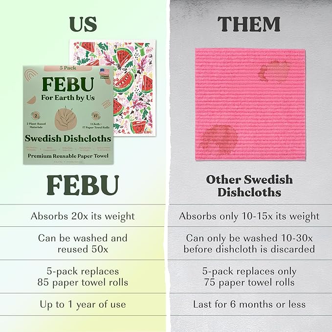 FEBU Swedish Dish Cloths 5 Pack Reusable Washable Kitchen Dish Towels, Fruit Pattern