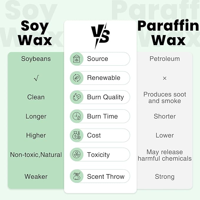 M&SENSE Natural Fresh Soy Candle | White Tea Sage & Matcha Green | 9.2 oz, 50H Burn Time | Luxury Scented Candle for Relaxation, Gifting, Home Décor | Ideal for Bedroom, Office, Party Ambiance