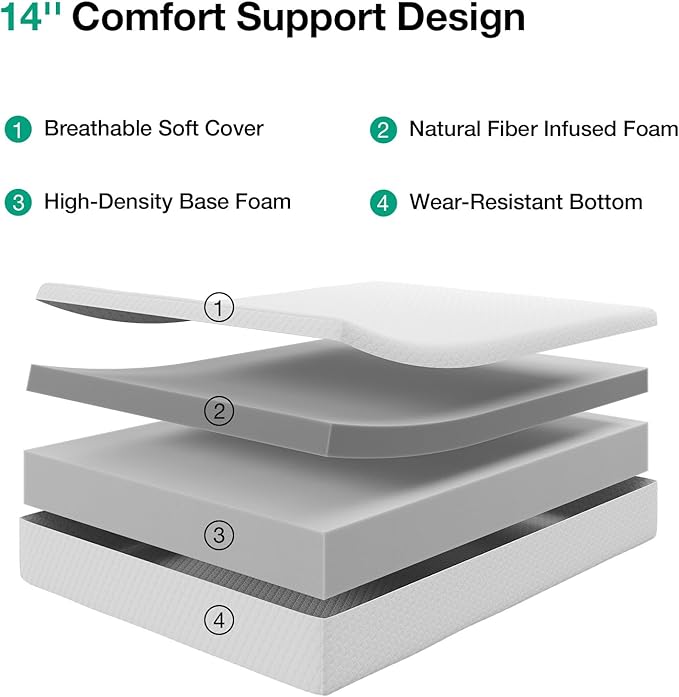 Novilla King Mattress, 14 Inch King Size Memory Foam Mattress with Comfort Foam for Pressure Relief & Cool Fresh Sleep,Removable Washable Cover,Memory Foam Mattresses in a Box