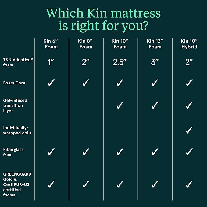 Tuft & Needle Kin Medium Plush 10" Queen Hybrid Mattress, Cooling, Pressure Relief, and Individually-Wrapped Coils, 100 Night Trial, Fiberglass-Free, CertiPUR-US, 10-Year Limited Warranty
