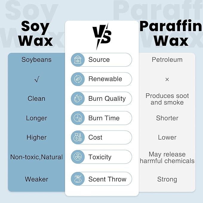 M&SENSE Natural Soy Candle | Coconut & Gray | 9.2 oz, 50H Burn Time | Luxury Scented Candle for Relaxation, Gifting, Home Décor | Ideal for Bedroom, Office, Party Ambiance