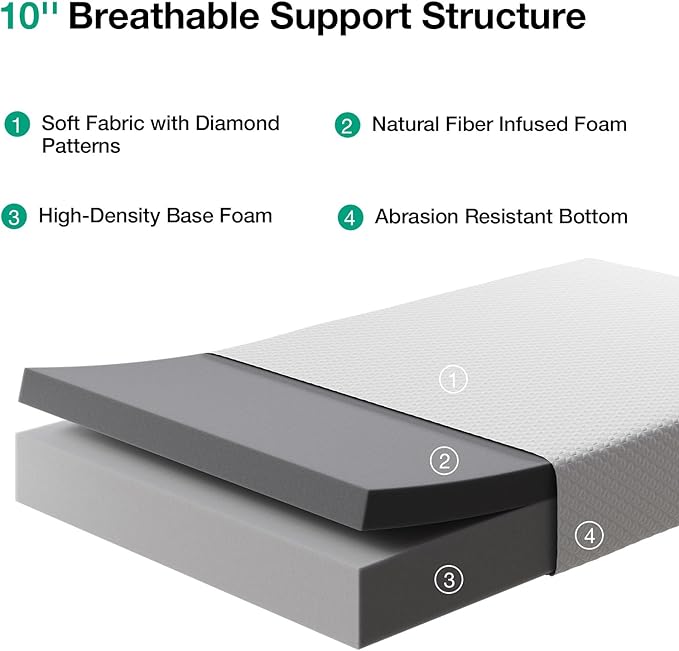 Novilla Queen Size Mattress, 10 Inch Memory Foam Mattress Queen for Pressure Relief & Comfort Sleep, Removable Washable Cover,CertiPUR-US Certified, Plush