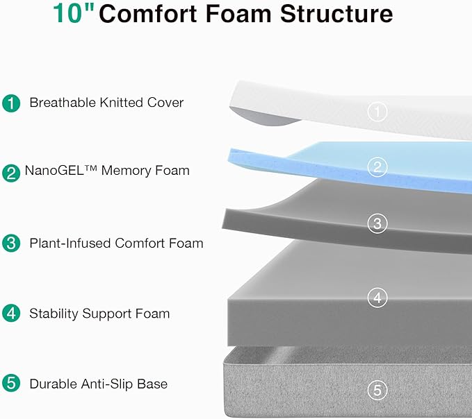 Novilla King Mattress, 10 Inch Gel Memory Foam King Size Mattress for Cool Night & Pressure Relief, Medium Plush Bed, Bliss