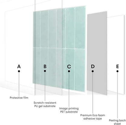 5 Pack Peel and Stick Backsplash Subway Tiles, Extra Thick 3D Wall Panels, Heat & Water Resistant, Easy DIY Kitchen, Bathroom, Laundry, Fireplace & Rental Home Wall Décor (12 x 12 in), Mint