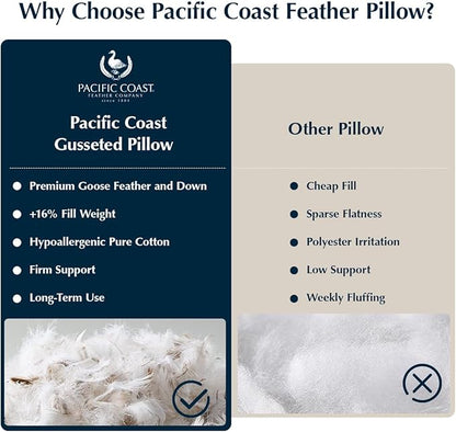 Pacific Coast Gusseted Bed Pillows for Side Sleepers and Back Sleepers, Goose Feather and Down Firm Pillows with 100% Cotton Shell, King Size Set of 2, Supportive Gusseted Pillows for Sleeping