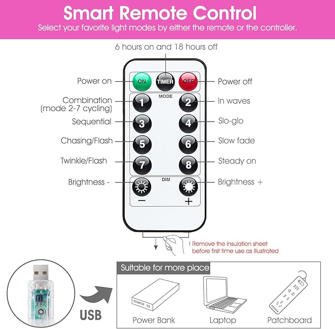 Minetom Curtain Lights, 300 LED Dimmable Fairy Lights with Remote and Timer, 8 Modes, USB Powered String Lights for Room Wall Party Xmas Indoor Decor, Pink