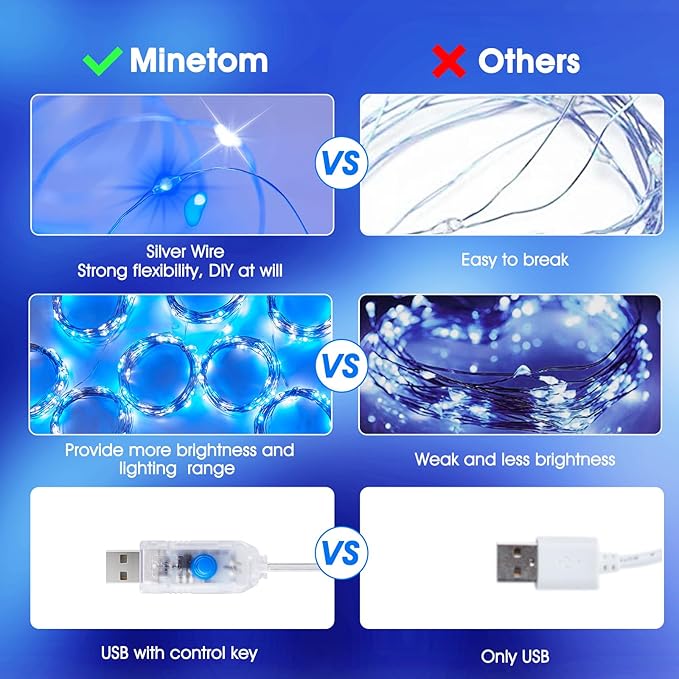 Minetom Curtain Lights, 300 LED Dimmable Fairy Lights with Remote and Timer, 8 Modes, USB Powered String Lights for Room Wall Party Xmas Indoor Decor, Blue & White