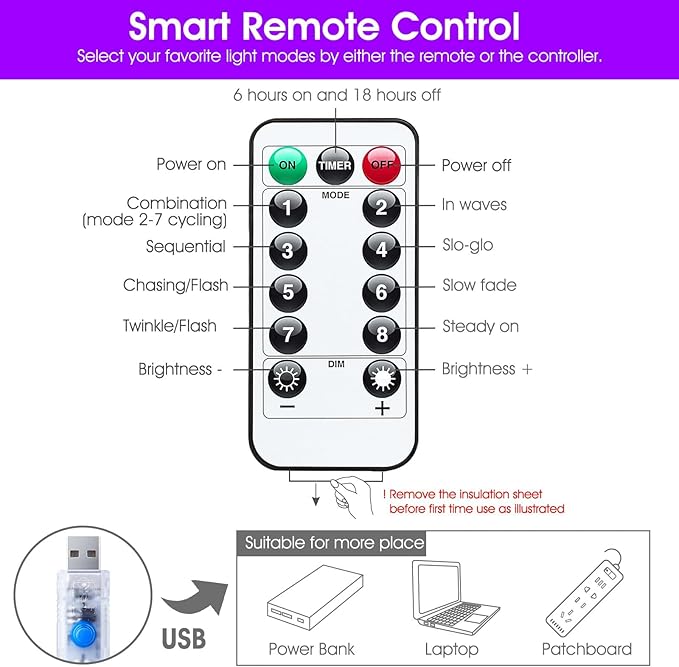 Minetom Curtain Lights, 300 LED Dimmable Fairy Lights with Remote and Timer, 8 Modes, USB Powered String Lights for Room Wall Party Xmas Indoor Decor, Purple