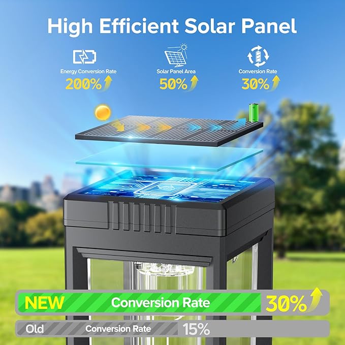 Solar Pathway Lights Outdoor Waterproof, 2 Pack Outdoor Solar Lights for Yard with Reflector Cup, Auto On/Off, 15+ Hours Runtime, Solar Lighting for Yard Path Lawn Walkway Driveway, Warm White