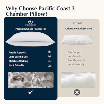 Pacific Coast Feather and Down Bed Pillows Standard Size Set of 2, Goose Feather and Down Hotel Pillow for Sleeping, Downproof, 3-Chamber, Medium Supportive, 100% Cotton Shell