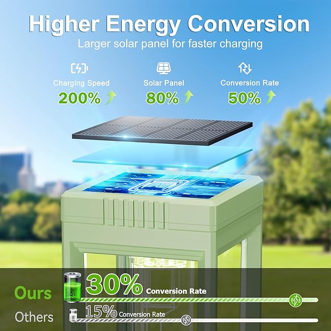 8 Pack Solar Pathway Lights Outdoor, Bright Solar Lights Outdoor Waterproof, Auto On/Off, 15+ Hours Runtime, Garden Lights Solar Powered Lighting for Pathway Yard Garden Walkway, Warm White