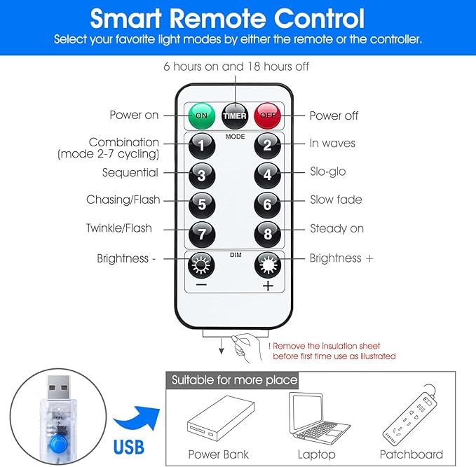 Minetom Curtain Lights, 300 LED Dimmable Fairy Lights with Remote and Timer, 8 Modes, USB Powered String Lights for Room Wall Party Xmas Indoor Decor, Blue & White