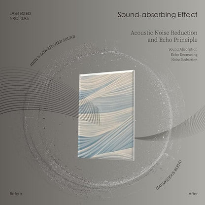 8-Pack Art Acoustic Panels Sound Absorbing Panels, 48x32 Inch Decorative Acoustic Panels, Sound Absorbing Wall Art with Nano Glue for Recording and Home Studio, Office,Conference