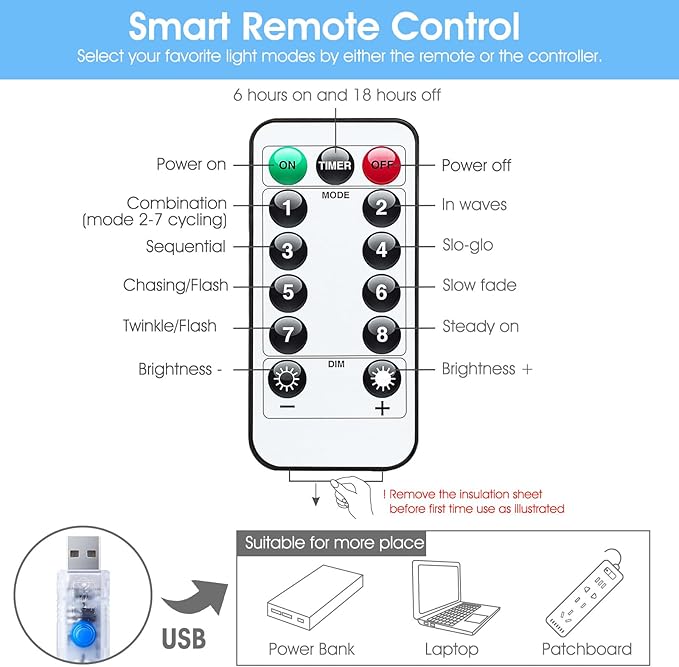 Minetom Curtain Lights, 300 LED Dimmable Fairy Lights with Remote and Timer, 8 Modes, USB Powered String Lights for Room Wall Party Xmas Indoor Decor, White