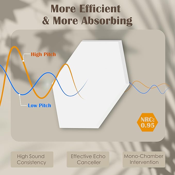 12 Pack Hexagon Acoustic Panels, 14"×12"×0.4" White Sound Proof Foam Panels for Wall, High-Density Sound Absorbing Panels for Recording Studio, Office&Home, No Self-Adhesive