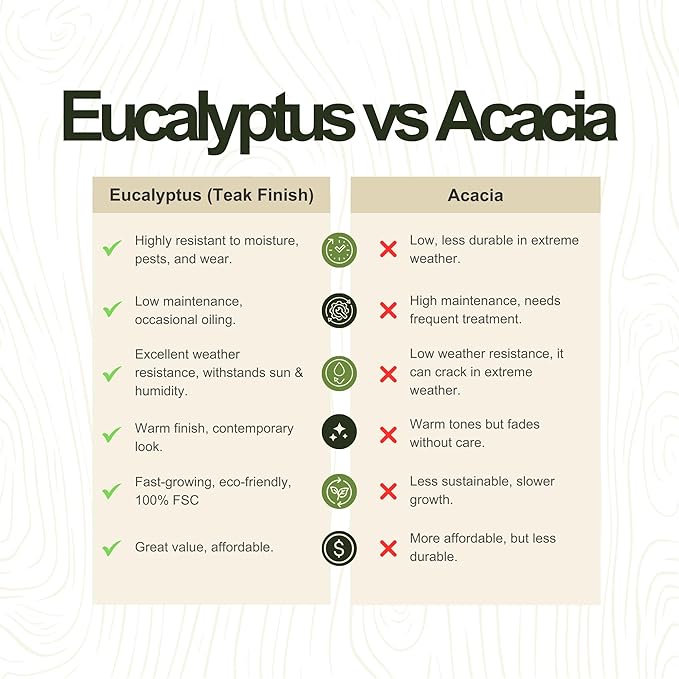 Amazonia Franklin 11-Piece Rectangular Extendable Patio Dining Set | Teak Finish and Weather-Net Technology | Ideal for Outdoors and Indoors