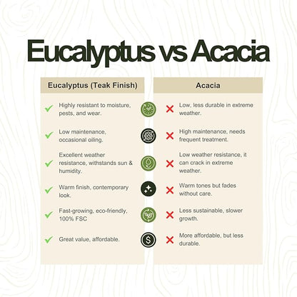 Amazonia Franklin 11-Piece Rectangular Extendable Patio Dining Set | Teak Finish and Weather-Net Technology | Ideal for Outdoors and Indoors