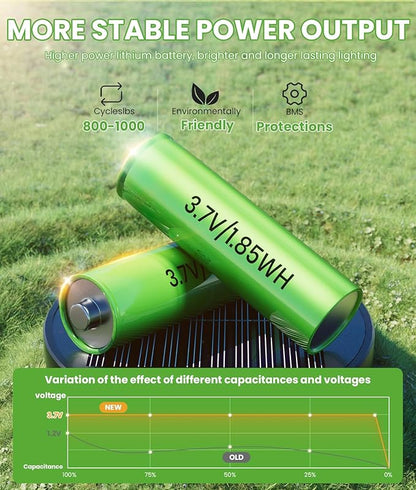 Bright Solar Pathway Lights Outdoor, 8 Pack Solar Garden Lights for Outside Waterproof IP65, Auto On/Off Outdoor Light for Yard Garden Lawn Walkway Driveway Landscape Lighting