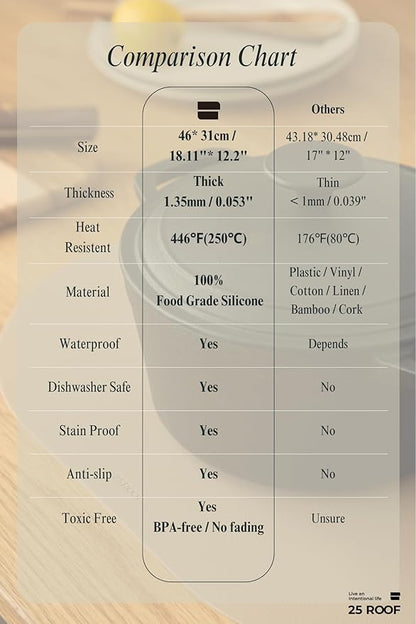 Mint Green Oval Silicone Placemats Set of 4 with Matching Coasters – Heat Resistant, Waterproof, Easy to Clean Non-Slip Modern Dining Table Mats – Premium Leather Textured Japandi Kitchen Décor