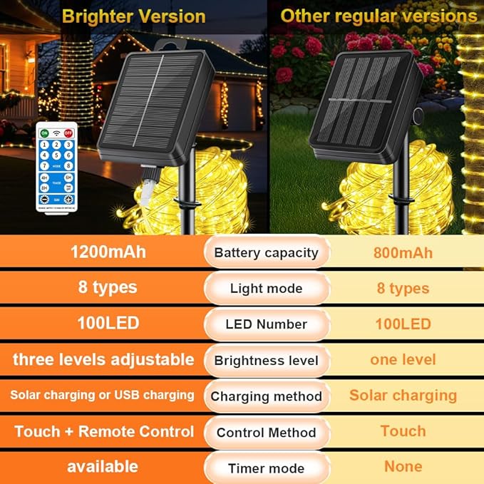 Solar Rope Lights Waterproof 39FT 100LEDs,High Capacity Rechargeable Battery,Dual Charging,Outdoor String Light,Remote-Control,for Pathway Patio Garden Palm Tree Christmas (Brighter - Warm White)