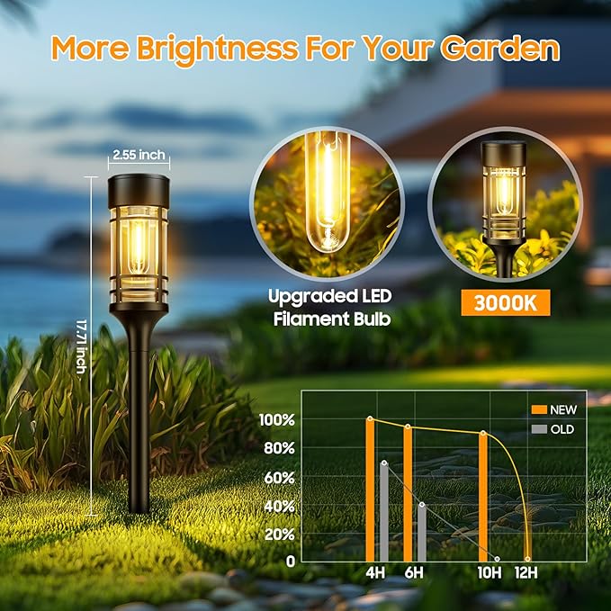 LETMY Solar Pathway Lights Outdoor, 4 Pack Solar Lights Outdoor Waterproof IP65, Bright Garden Light for Yard Walkway Driveway Landscape Garden Decor