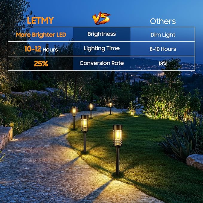 LETMY 12 Pack Solar Pathway Lights Outdoor, Solar Lights Outdoor Waterproof IP65, Bright Solar Garden Lights Outdoor, Auto On/Off Outdoor Solar Lights for Yard Walkway Driveway Landscape Garden Decor