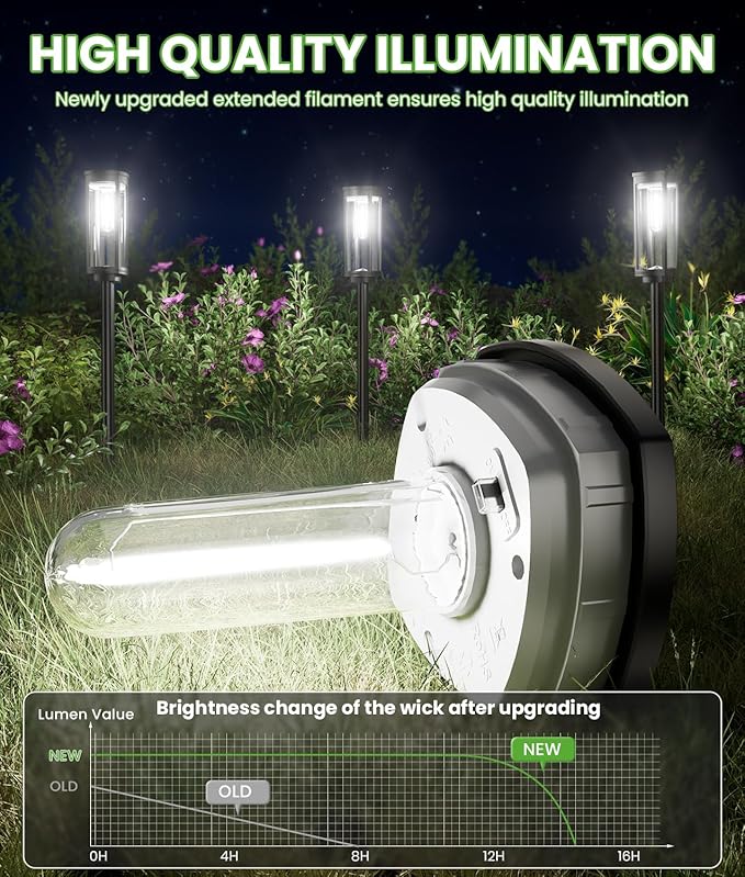 Bright Solar Pathway Lights, 4 Pack Solar Lights Outdoor Waterproof IP65, Long Lasting Outdoor Light for Yard Garden Walkway Landscape Lawn Patio
