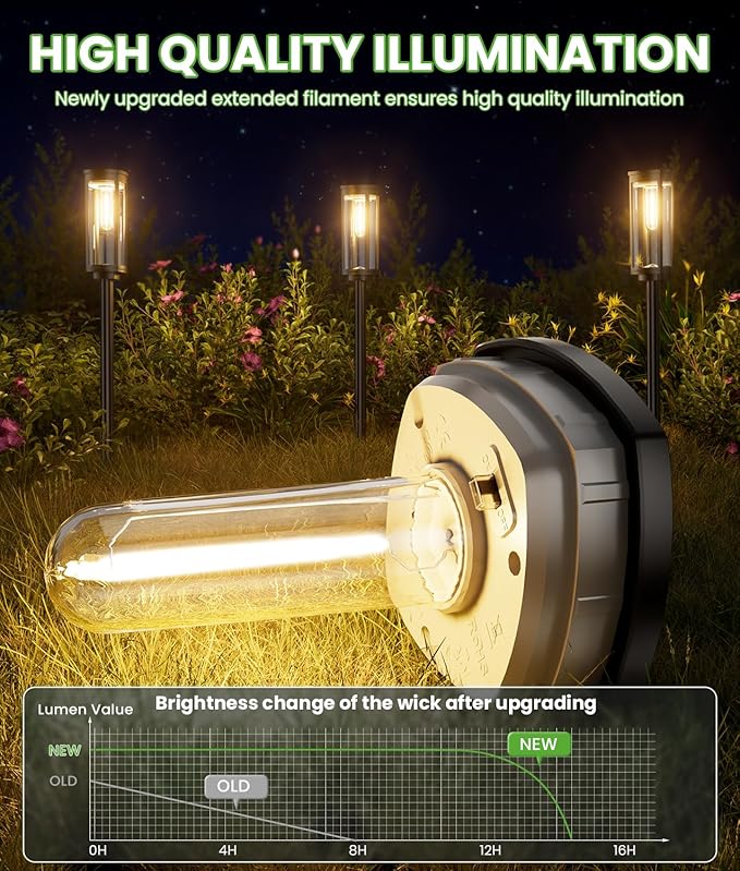 Bright Solar Pathway Lights, 2 Pack Solar Lights Outdoor Waterproof IP65, Auto On/Off Path Landscape Lighting, Long Lasting Outdoor Light for Yard Garden Walkway Landscape Lawn Patio Lighting